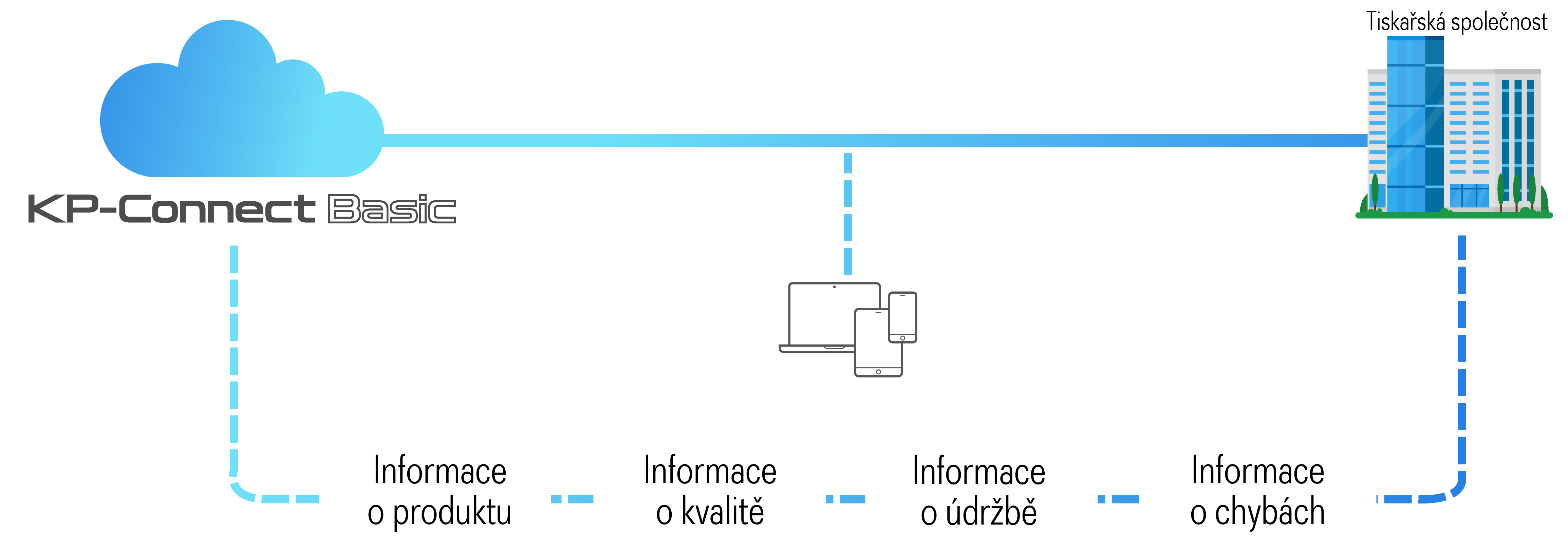 KP_Solution_Cloud 2