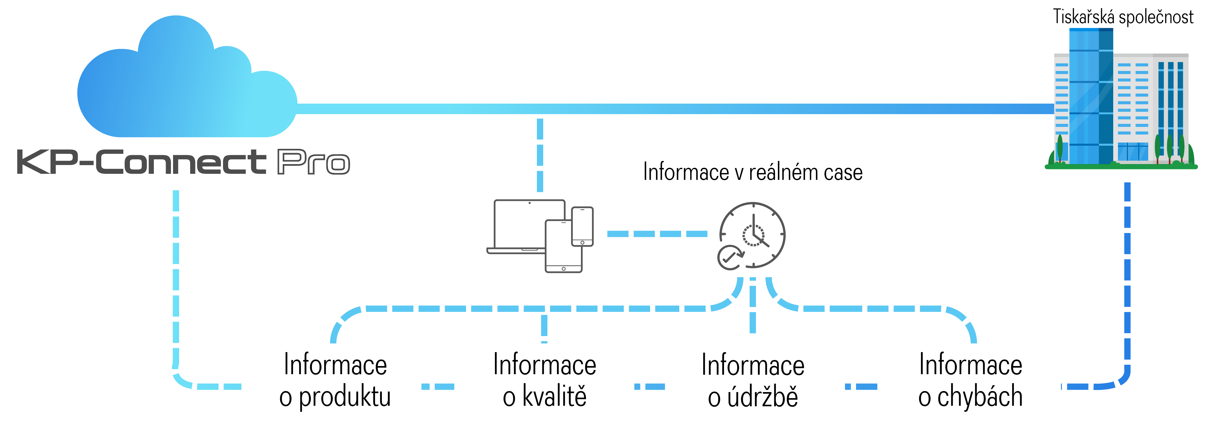 KP_Solution_Cloud Pro